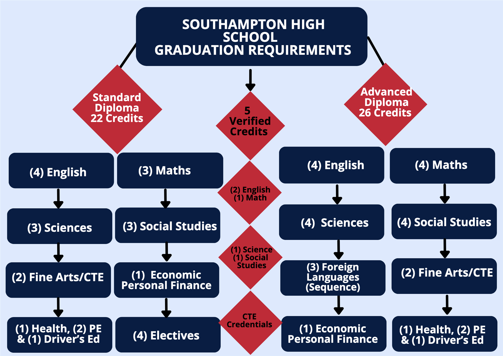  Flowchart from the presentation. Attached file contains screen-readable version.
